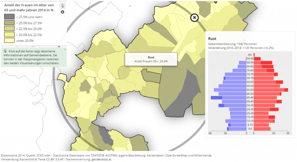 genderatlas