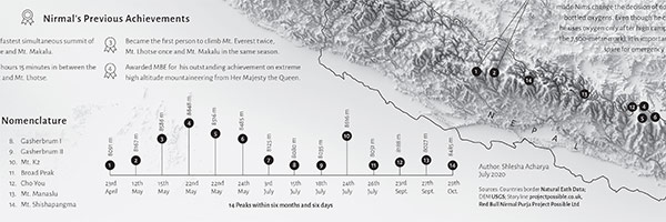 Project Possible - Journey of Nirmal “Nims” Purja in Mountaineering History