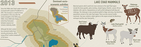 Shrinking Lake Chad